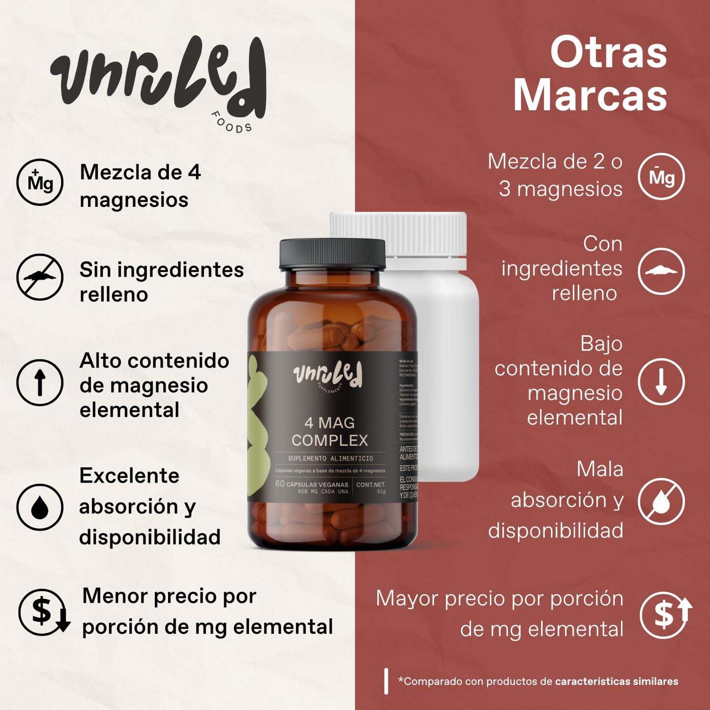 4 Mag Complex - Unruled Foods