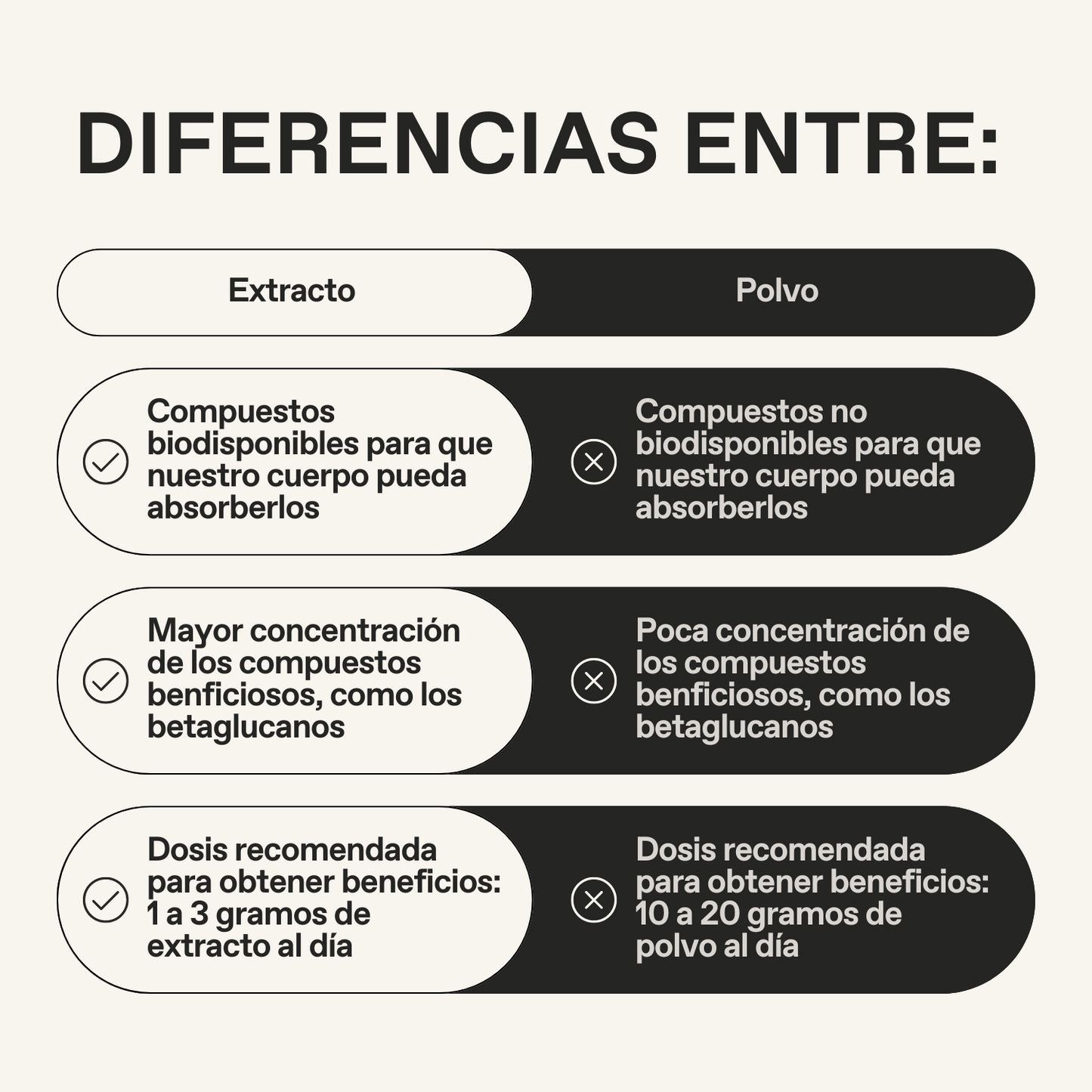 Cola de Pavo - Unruled Foods