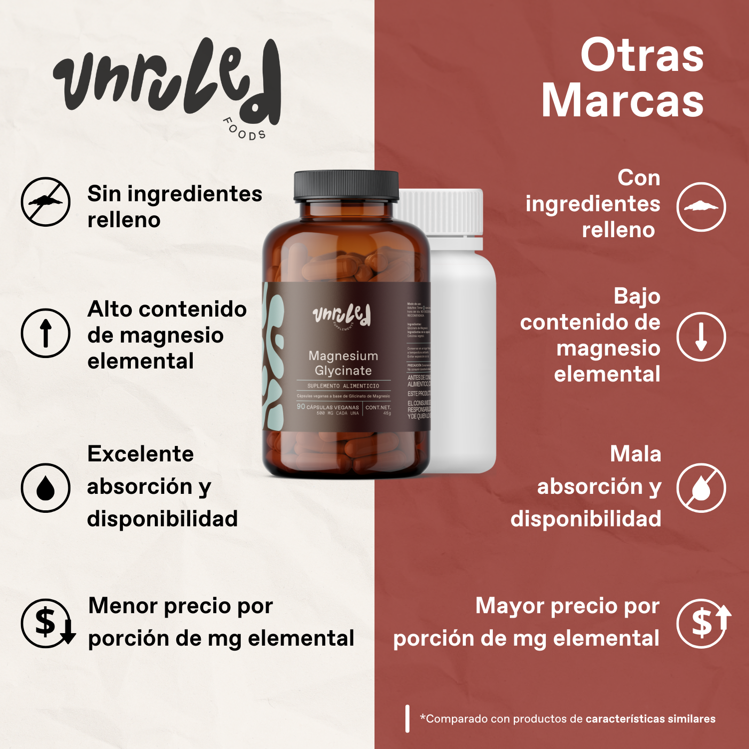 Glicinato de Magnesio, magnesio, suplemento de magnesio, bisglicinato de magnesio, magnesium, magnesium glycinate