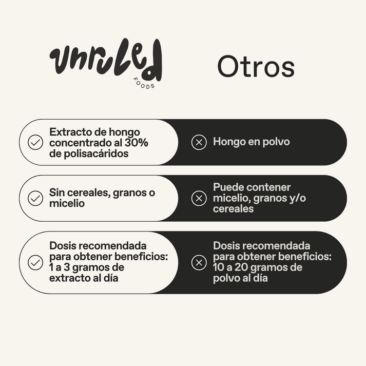 Mushroom Mix de Unruled mezcla de hongos vs otros