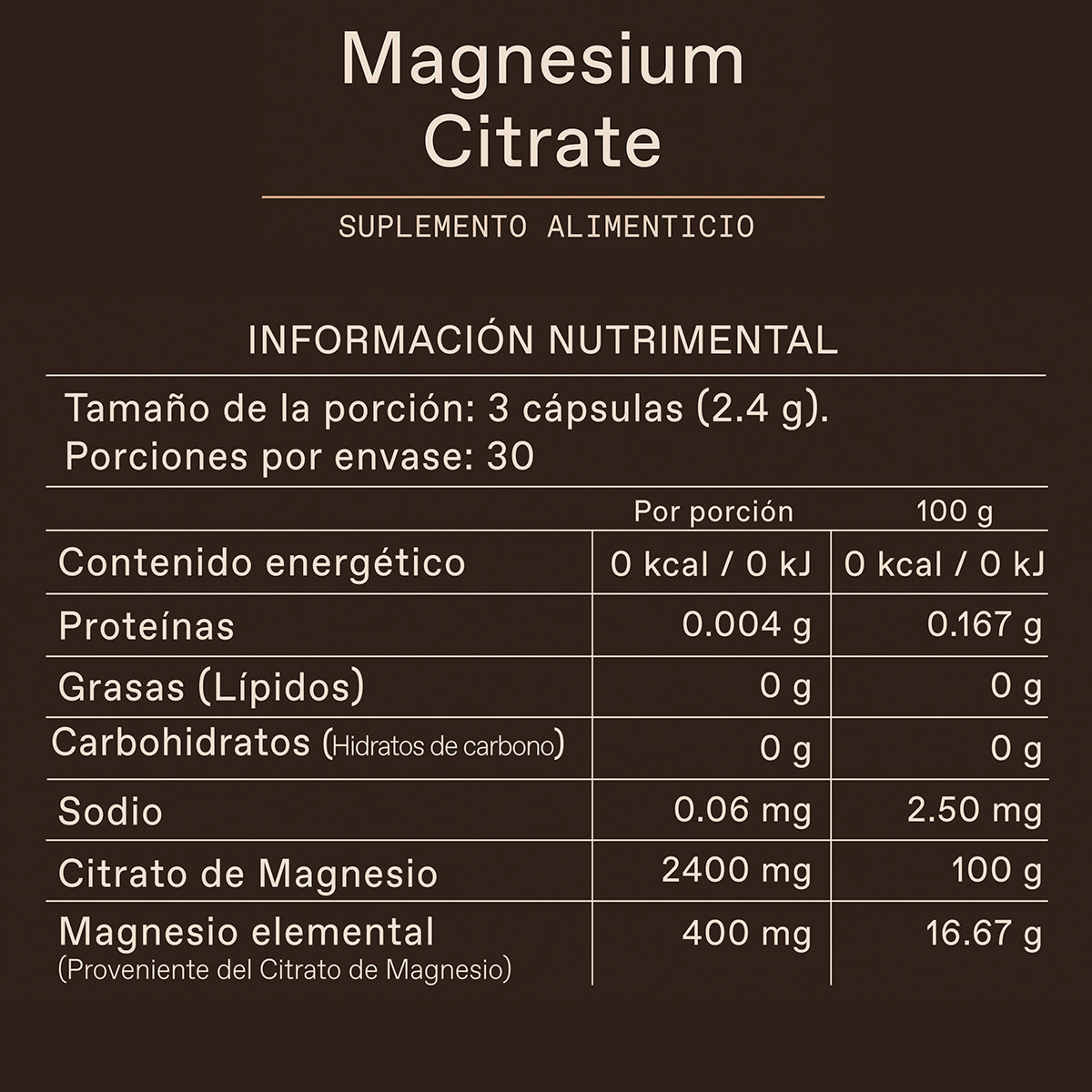 Tabla nutrimental citrato de magnesio Unruled
