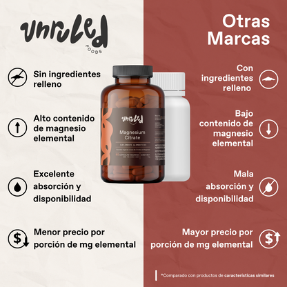 Citrato de Magnesio, Magnesium Citrate, Citrate Mag, Magnesio Citrato, Magnesio, Magnecio, Citrato magnesio, mejor magnesio para tomar