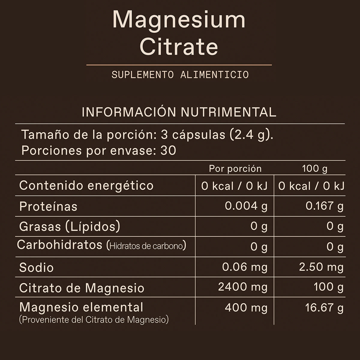 Tabla nutrimental citrato de magnesio Unruled