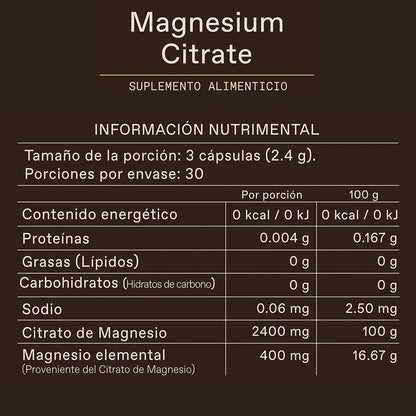 Tabla nutrimental citrato de magnesio Unruled